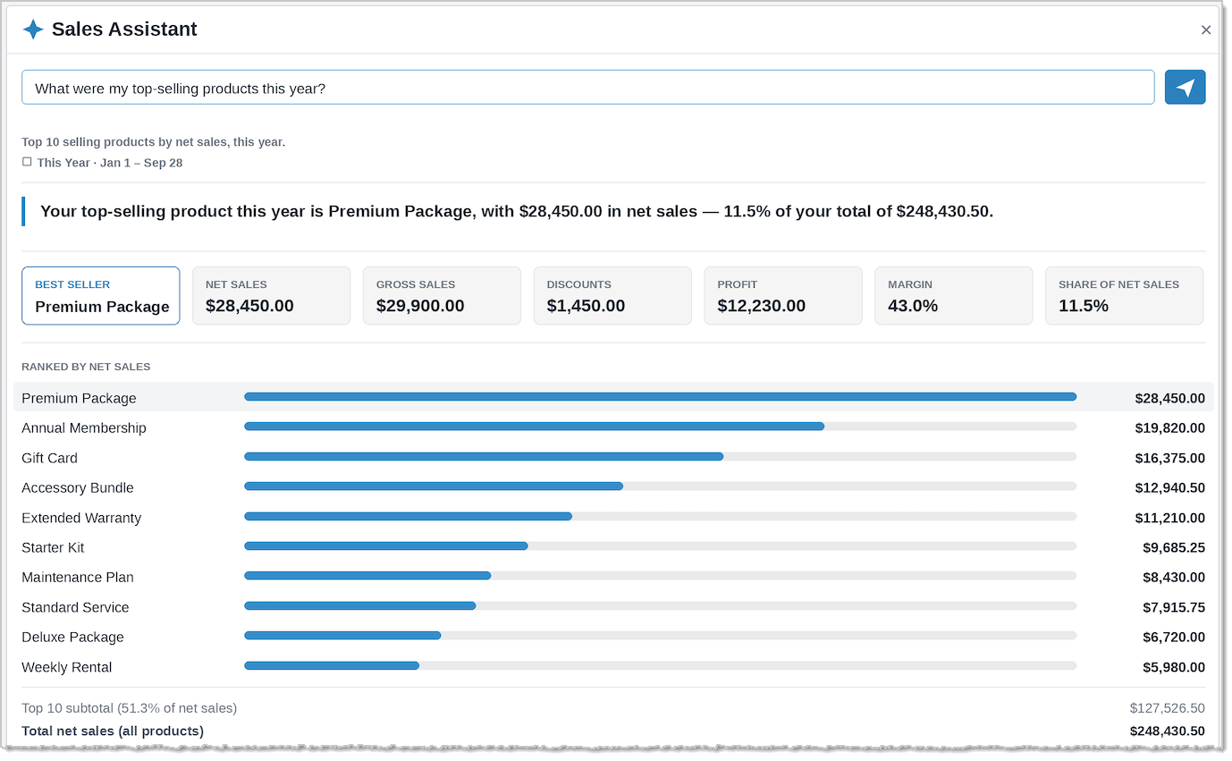 sales assistant AI in sales details report